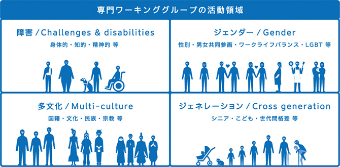 インクルーシブ・マーケティング