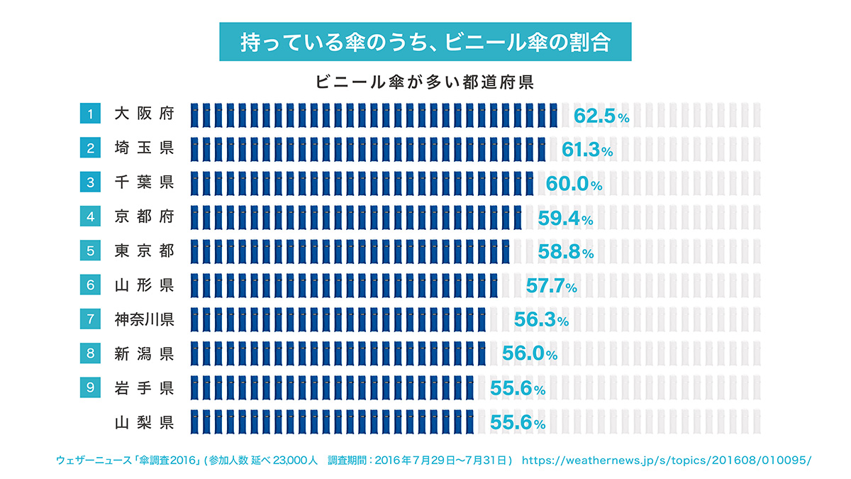 たたむ をひろげる Showcase ショーケース 電通ウェブサイト