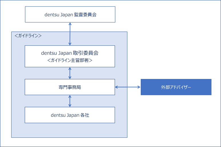 体制図